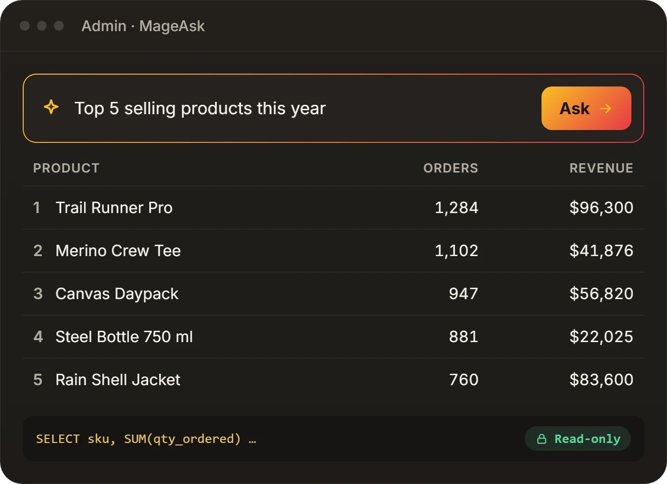 MageAsk in the Magento admin: the question "Top 5 selling products this year" answered as a table of products, orders and revenue, with the read-only SQL shown below